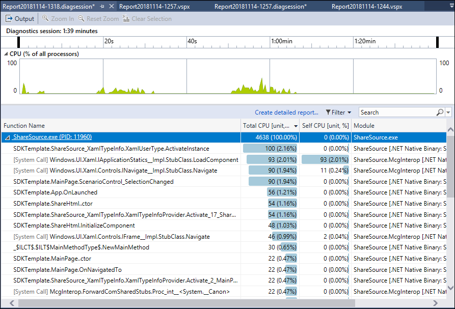 Screenshot that shows CPU Usage report.