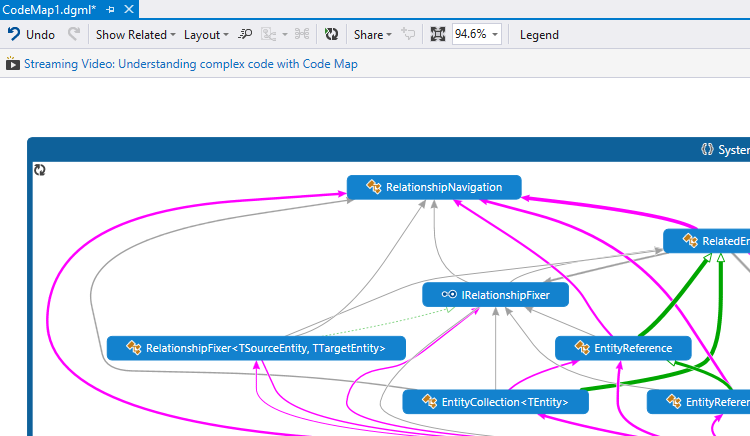 Code map showing colors on links now