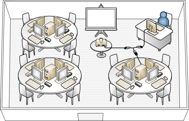 Classroom configured with server pods