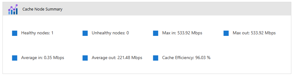 Screenshot of cache node summary in the Azure portal interface.