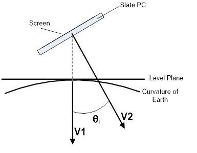 Accelerometer measurement