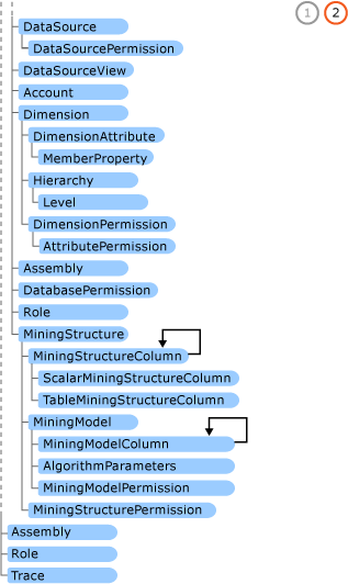 AMO Major Objects highlighted (2)