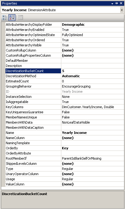 Modified properties for Yearly Income