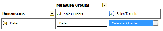 Model showing the granularity attribute