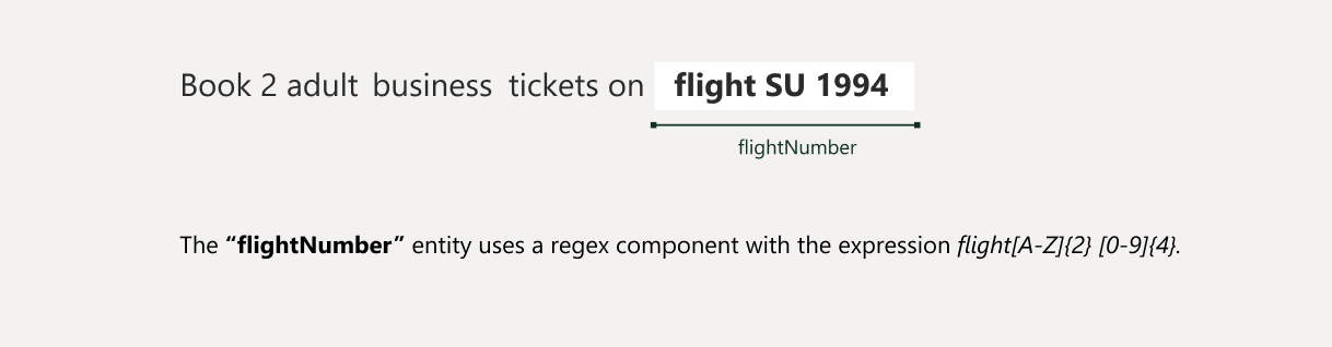 Screenshot that shows an example of regex components for entities.