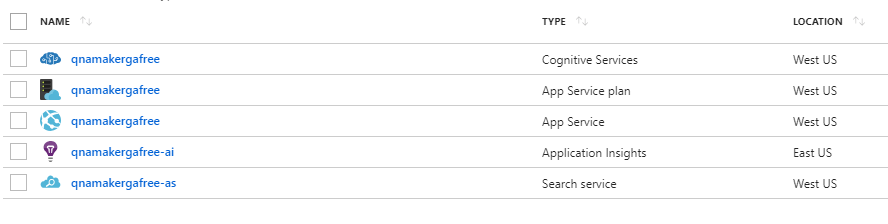 QnAMaker Azure resource group in Azure portal