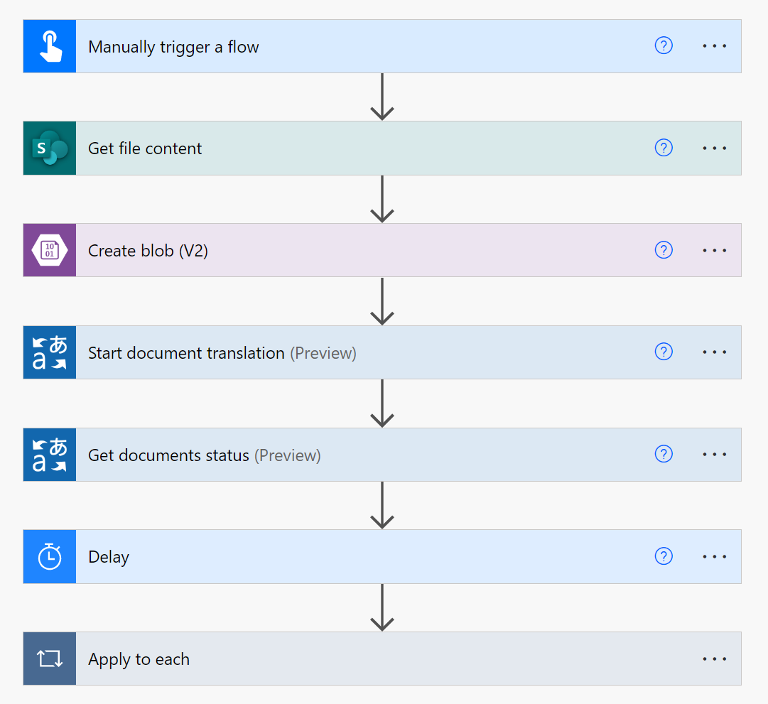 Screenshot showing the 'Apply to each' control step.