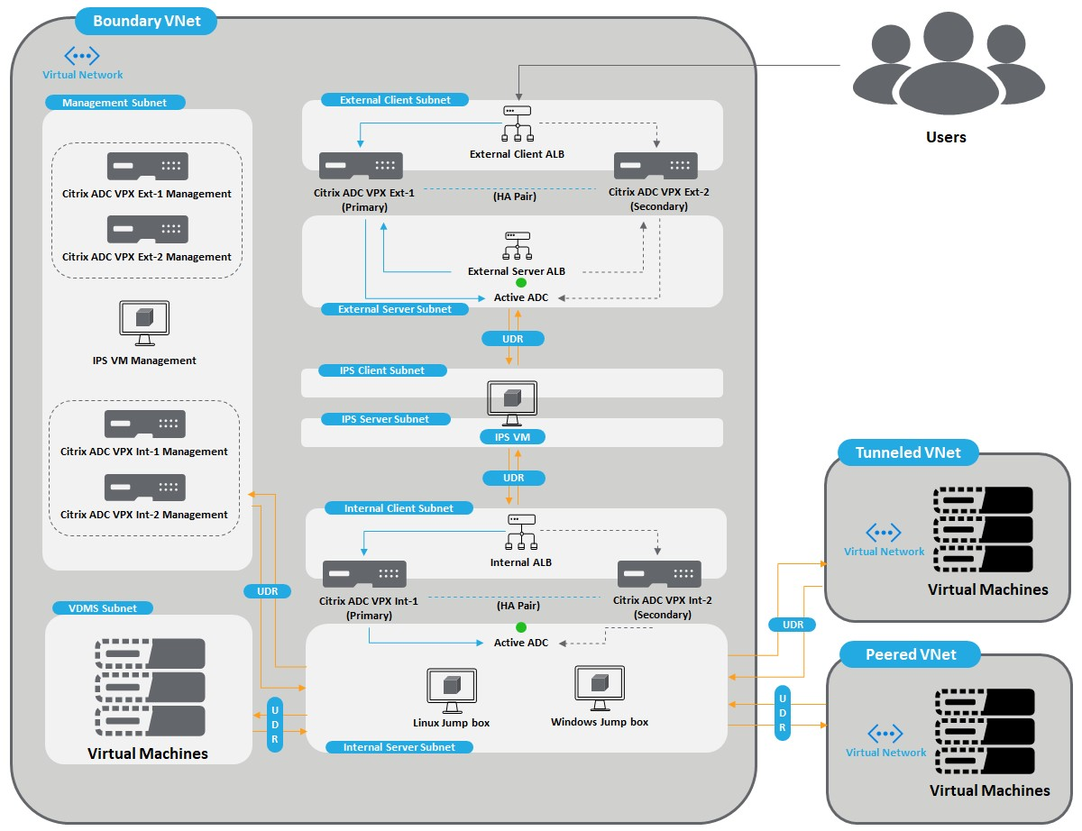 Citrix SACA diagram.