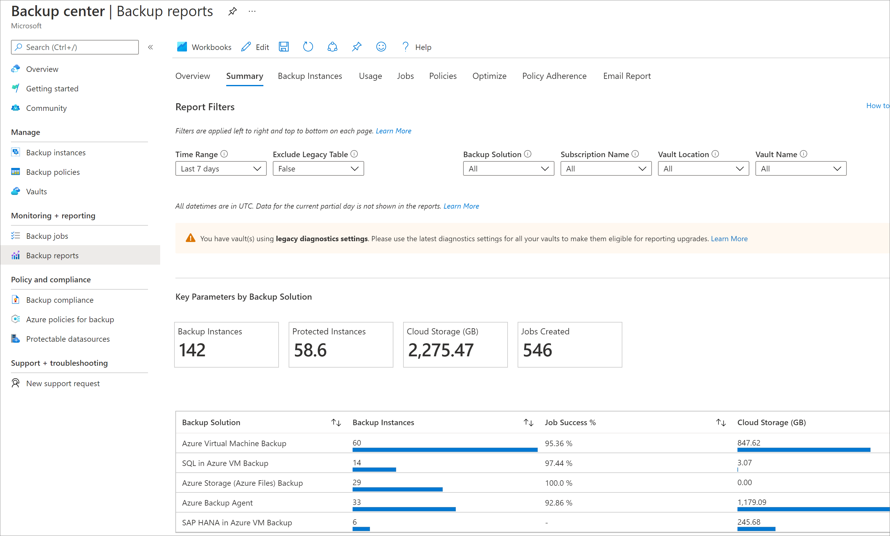 Backup reports in Backup Center