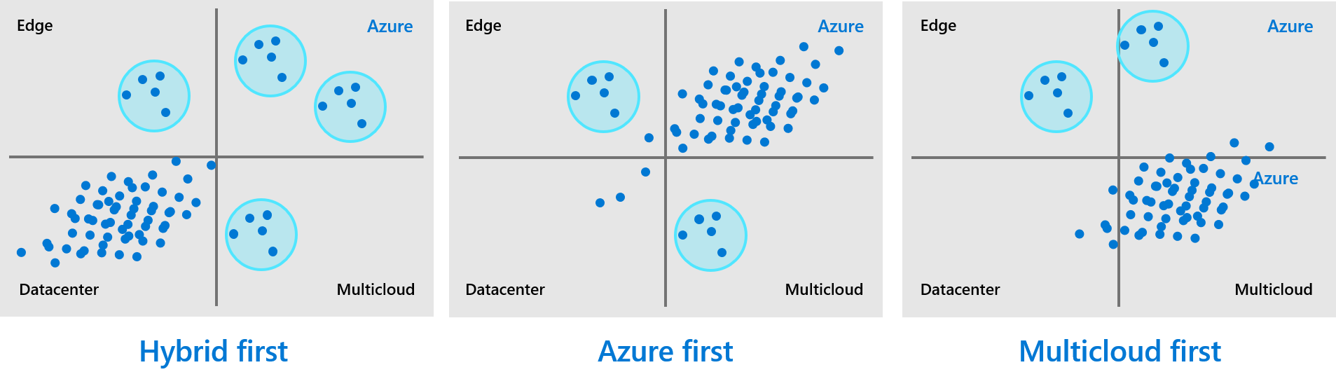 Three illustrations showing how different customers distribute workloads across cloud providers.