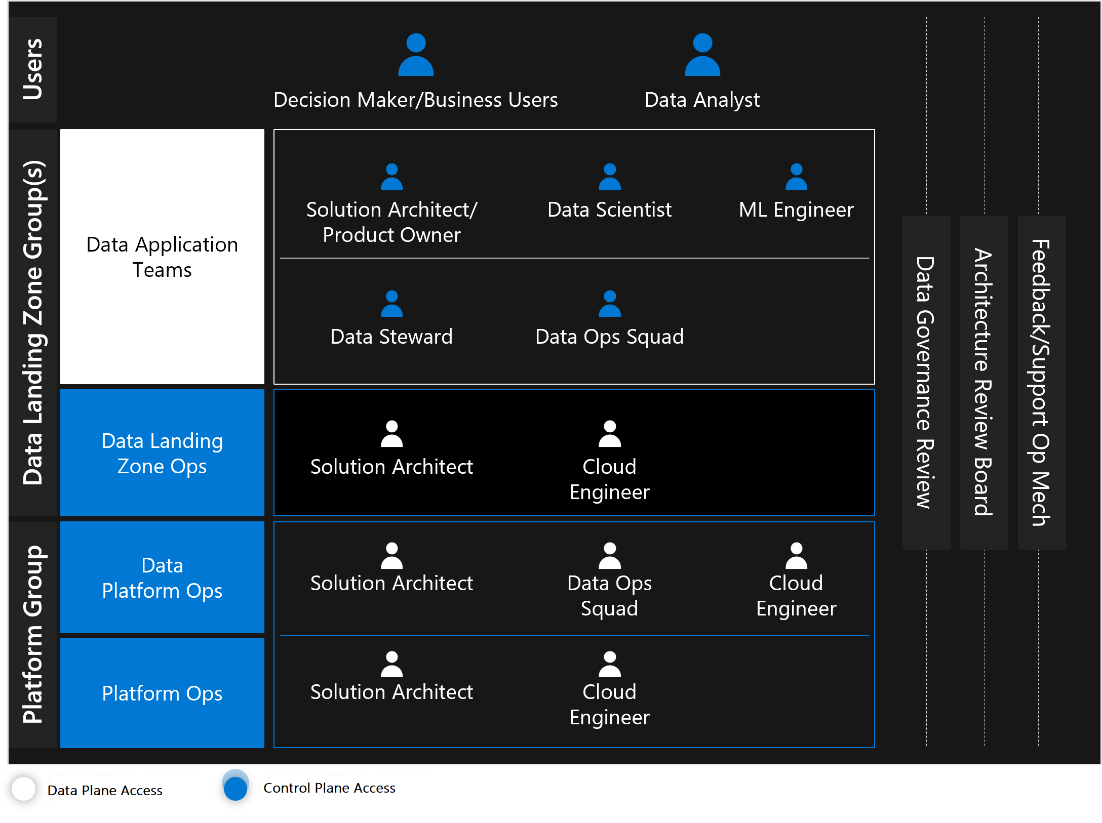 Diagram of cloud-scale analytics teams.