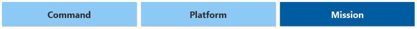 Figure that shows a domain tracker. It shows command, platform, and mission. Mission is highlighted to show we're in the mission domain of cloud adoption.