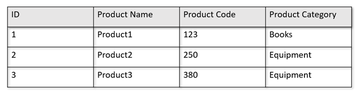 Example operational table