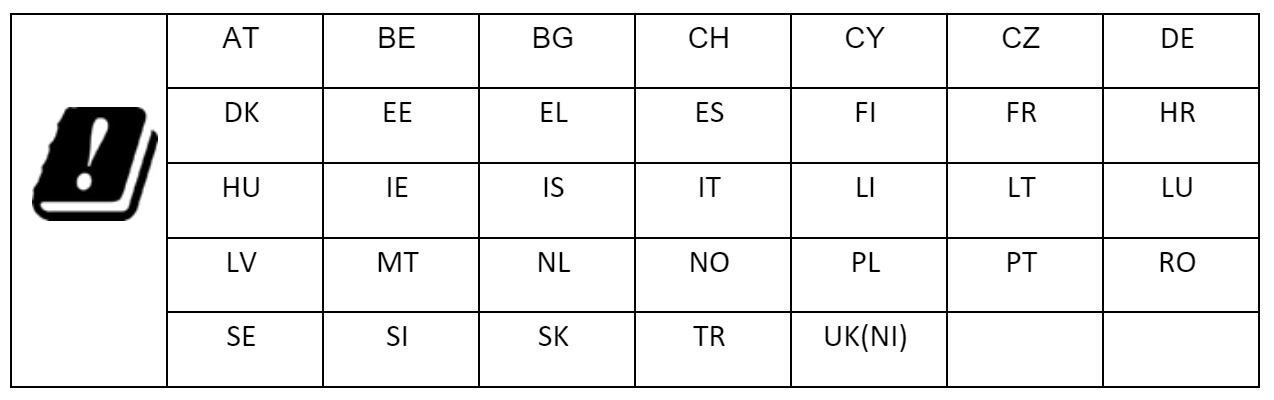 List of EU countries/regions.