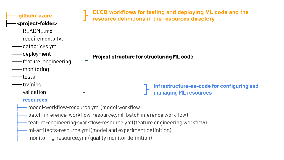 MLops Stacks directory structure