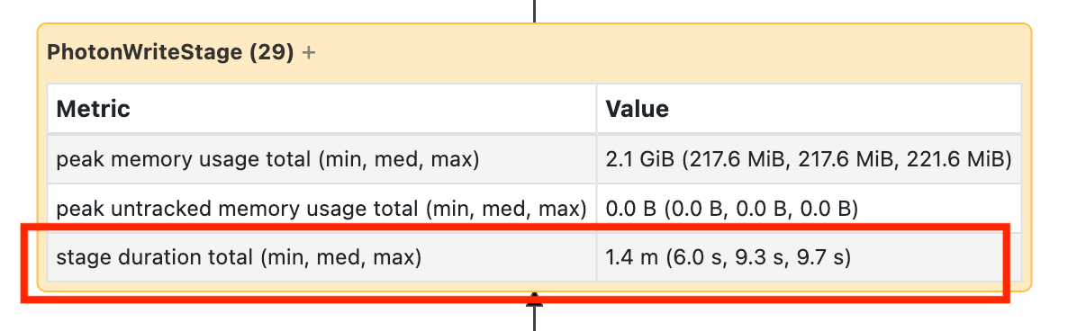 Slow Write Node