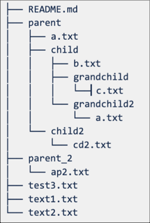 Remote repository structure without sparse checkout.