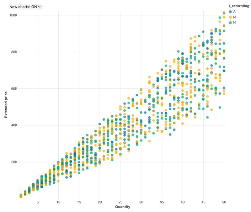 Scatter example