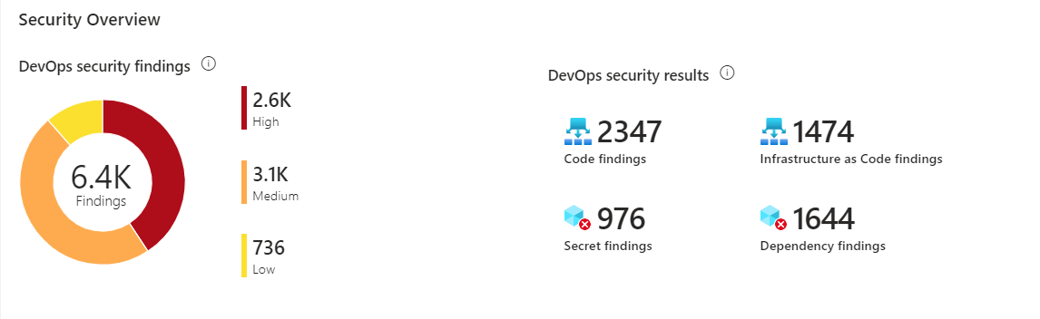 Screenshot of the scan finding metrics sections of the page.