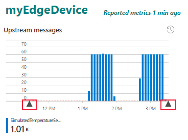 Screenshot showing to select and drag or use the arrow icons on any chart to change the time range.