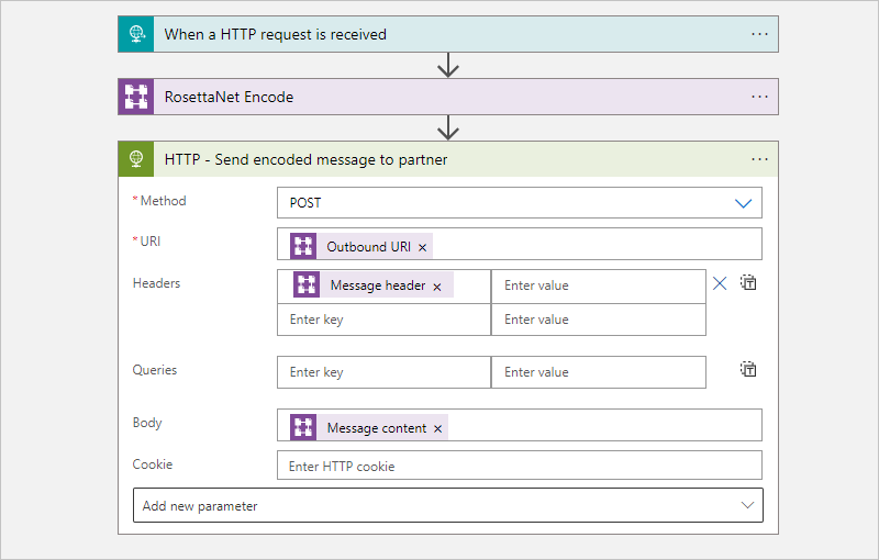 Screenshot of the designer with an HTTP action renamed as HTTP - Send encoded message to partner, and the URI, header, and body values are entered.