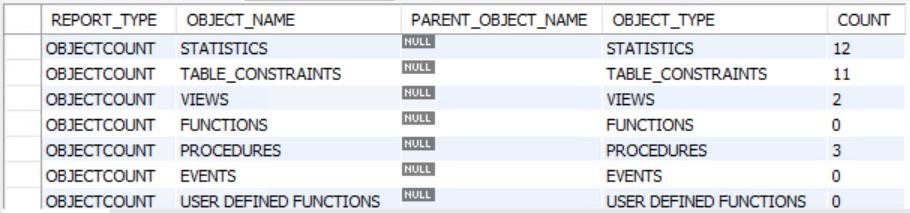 Screenshot of DB Functions.