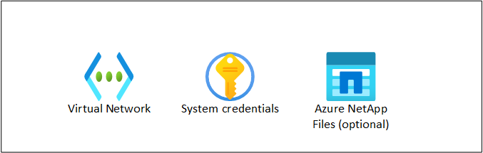 Diagram that shows an SAP workload zone.