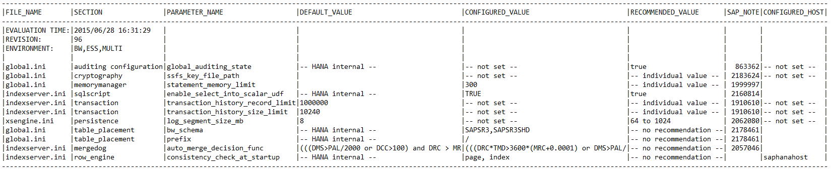 HANA_Configuration_Parameters_Rev70+ to check SAP HANA parameters