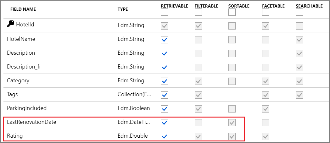 Screenshot that shows the index definition for the hotel sample.