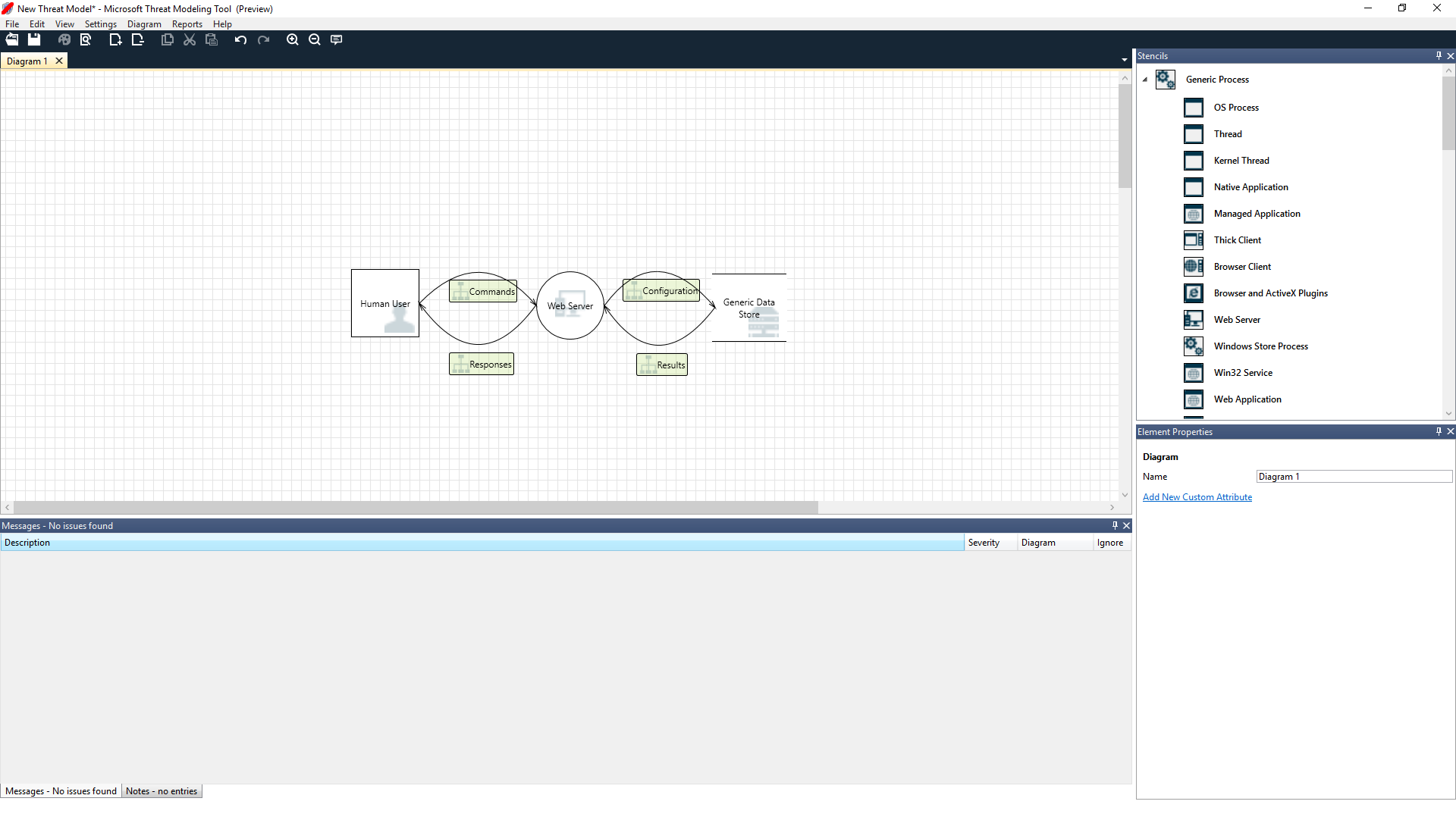 Basic threat model