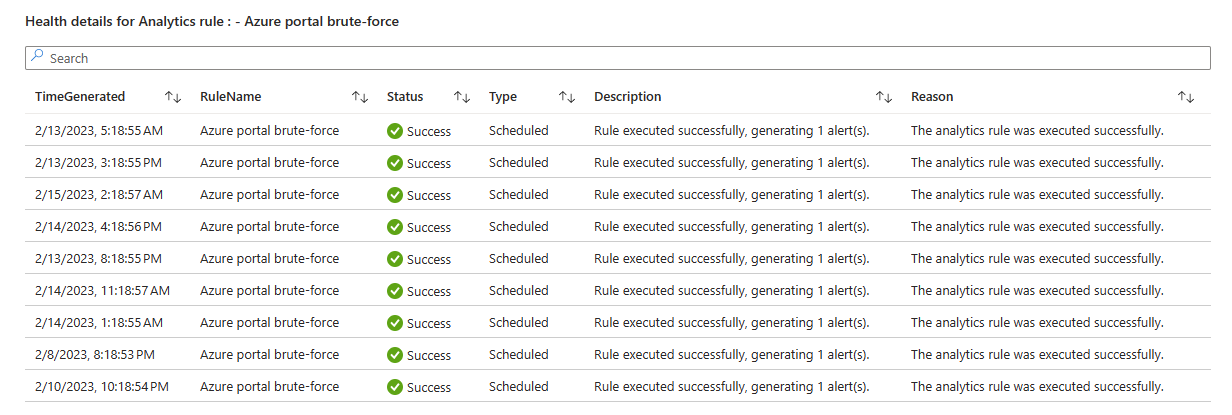 Screenshot of list of runs of selected analytics rule, in analytics health workbook.