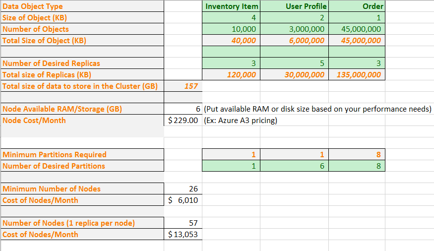 Spreadsheet for cost calculation