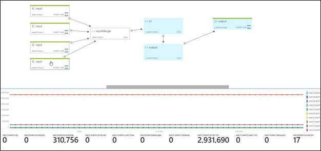 Job diagram with metrics - more metrics