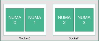 Screenshot of HBv4-series VM Topology