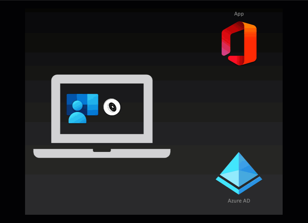 A GIF animation showing the authentication flow of an MSAL app with a PRT.