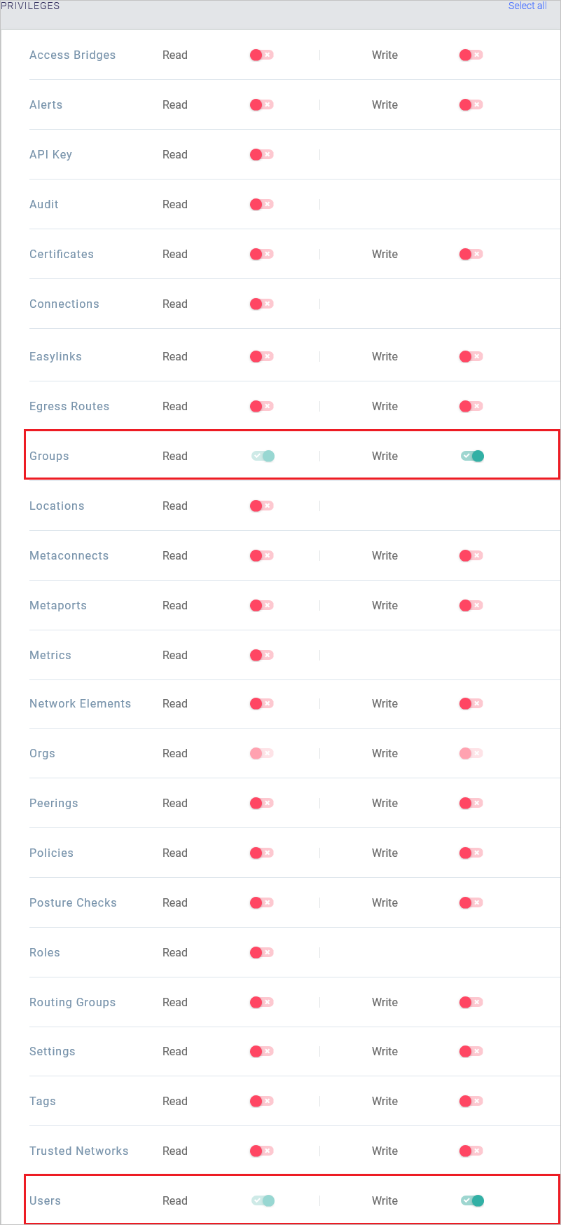 Meta Networks Connector privileges