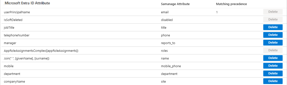 Samange User mappings