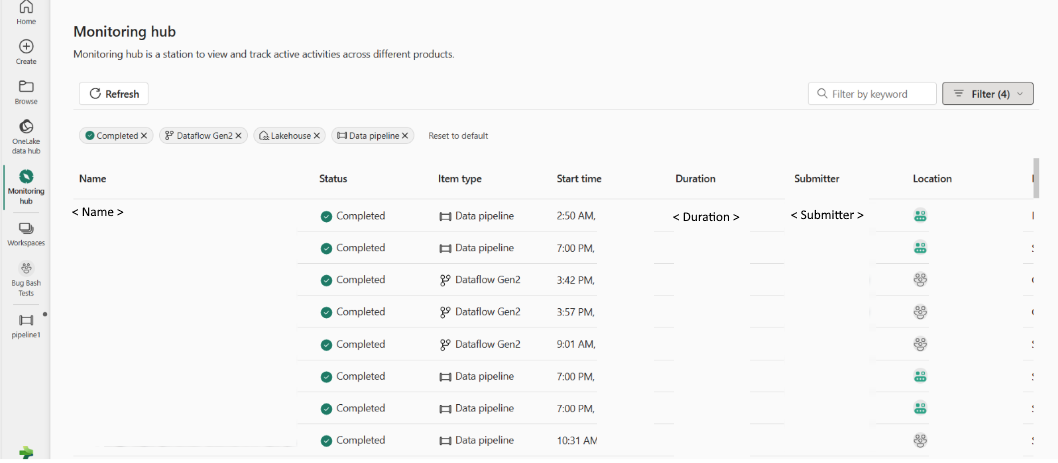 Screenshot showing the monitoring hub and the items of Data Factory.