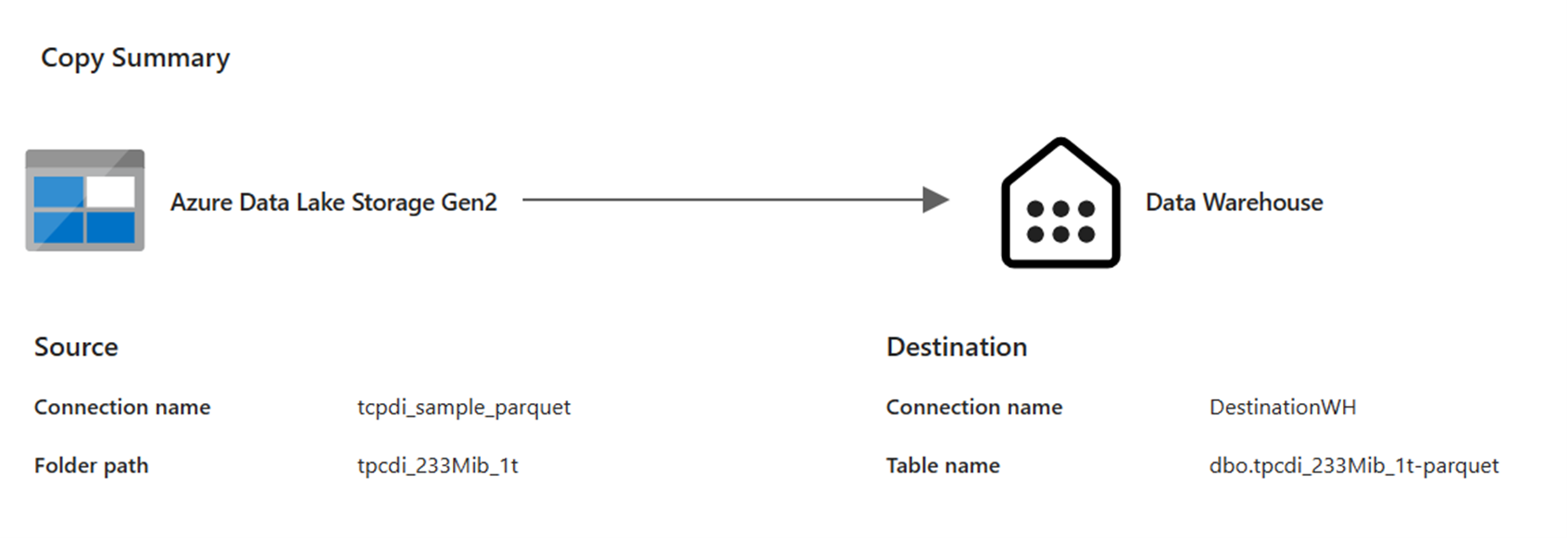 Screenshot showing the configuration of a pipeline copying Parquet data from ADLS Gen2 to a data warehouse.