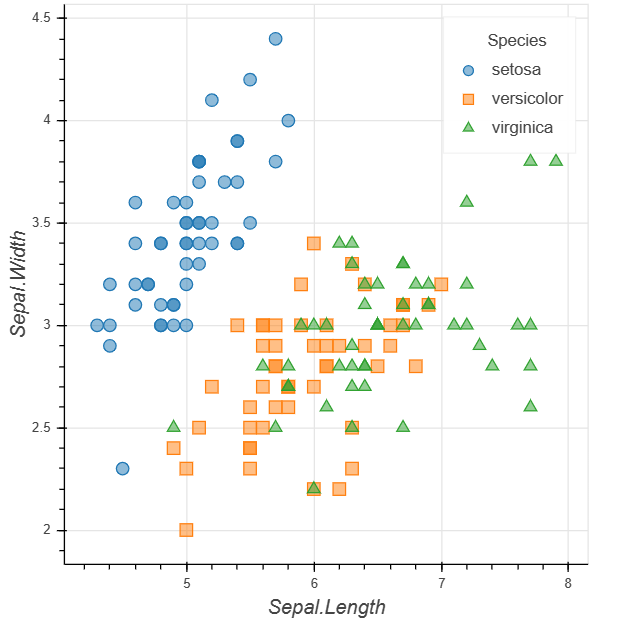 Screenshot of rbokeh points.