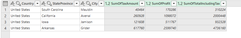 Screenshot of the final query result, showing three grouping columns, and three summarized columns.