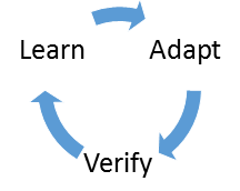 Diagram showing a cycle of learn, adapt, and verify steps taken by automatic tuning.