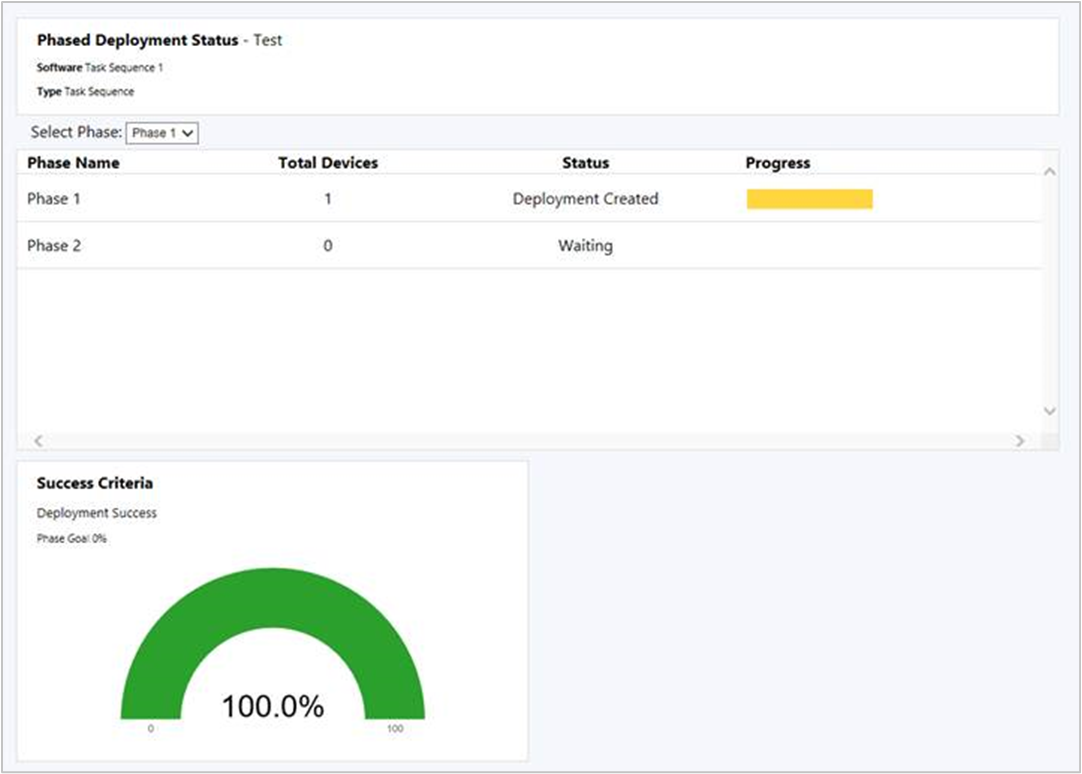 Phased deployment status dashboard showing status of two phases