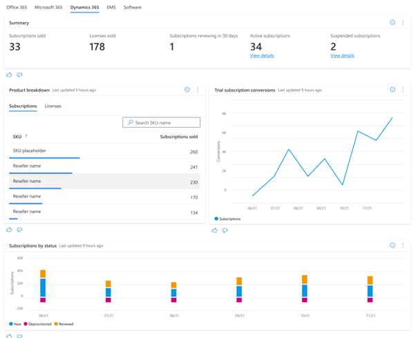 Screenshot of subscription churn.