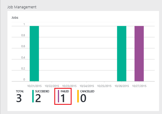 Azure Data Lake Analytics job management