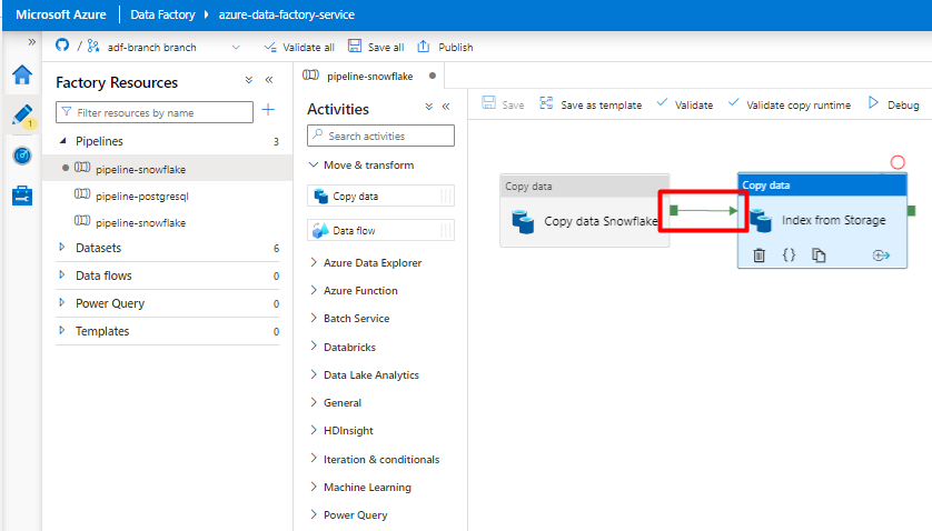 Screenshot showing how to link Pipeline activities to provide the order of execution for Snowflake.