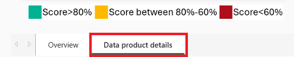 Screenshot of data product details tab, highlighted at the bottom of the overview page.