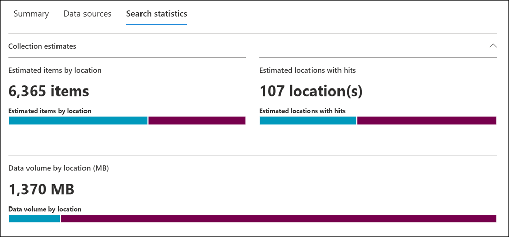 Collection estimates section for a collection estimate.