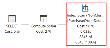 Diagram of an execution plan showing that the SORT operator has been eliminated and the newly created nonclustered index is used.