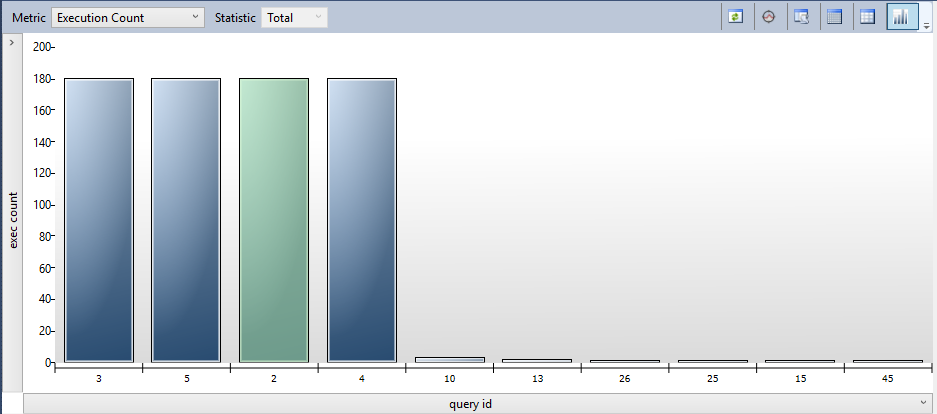 Screenshot of the Top Resource Consuming Queries view showing a different picture of your workload.